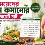 মেয়েদের ওজন কমানোর ডায়েট চার্ট